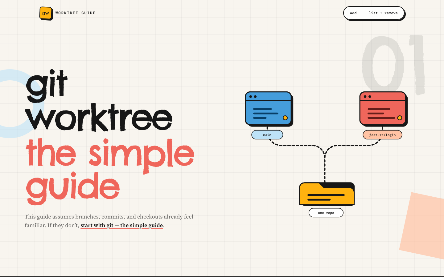 git worktree — the simple guide screenshot